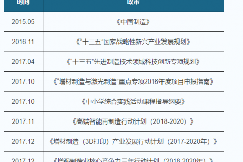 快訊丨焦作首家工業(yè)級3D打印公共服務中心，將在園區(qū)落地。